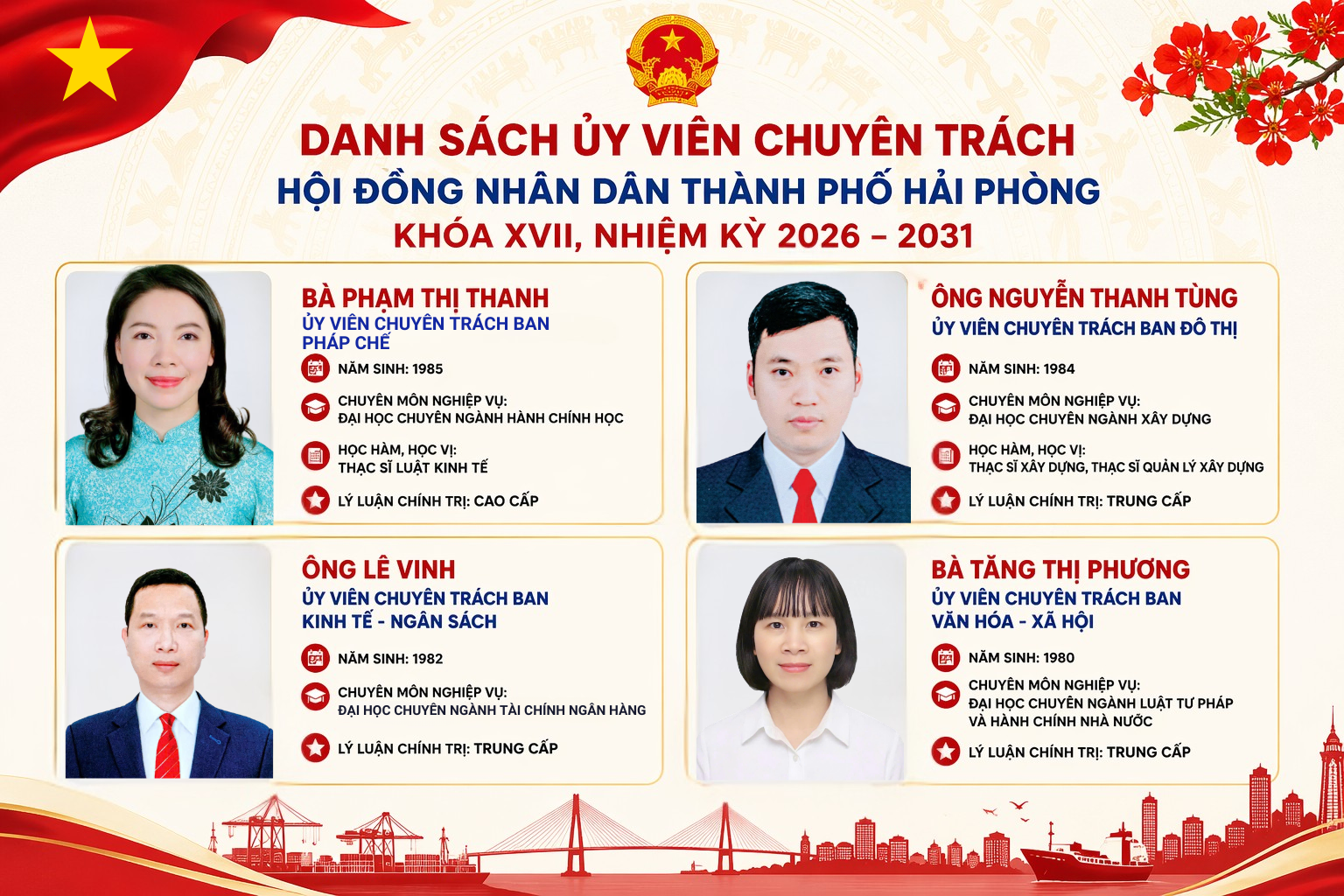 Ủy viên chuyên trách các ban Hội đồng nhân dân khóa XVII, nhiệm kỳ 2026 - 2031